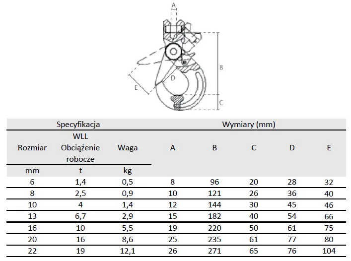 hak bezpieczni do zawiesi